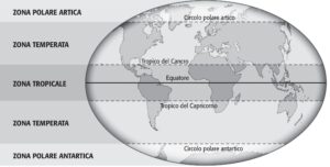 Fasce climatiche