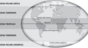 Fasce climatiche