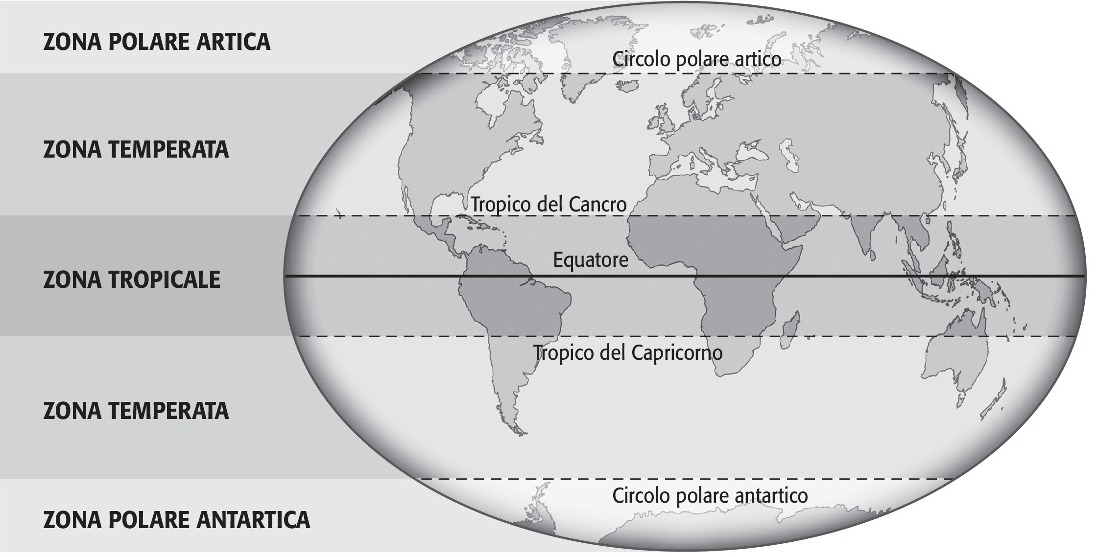 Schede Didattiche Sulle Fasce Climatiche Della Terra Le fasce climatiche - ScuolaMania