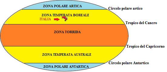 Fasce climatiche