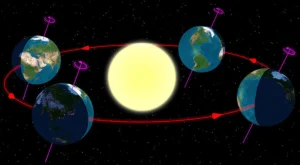 Equinozi e solstizi