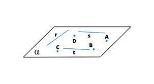 Enti geometrici fondamentali