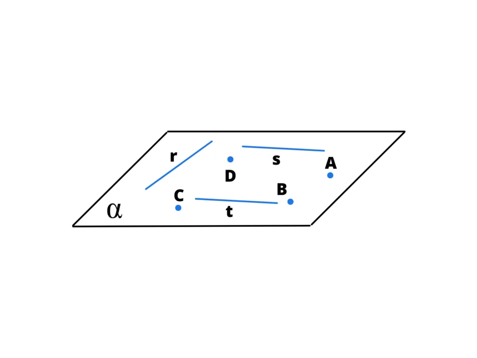 Enti geometrici fondamentali