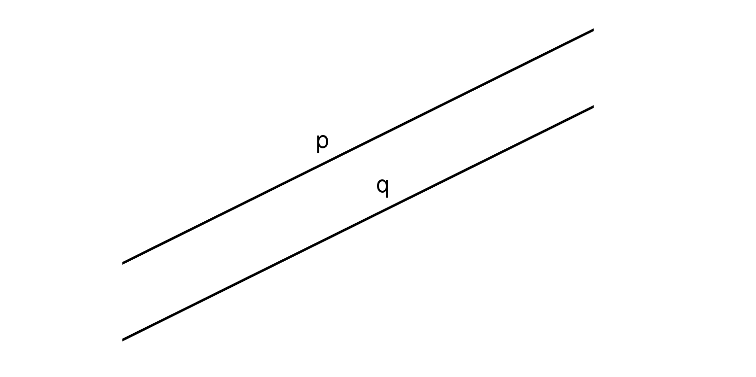 Enti geometrici fondamentali