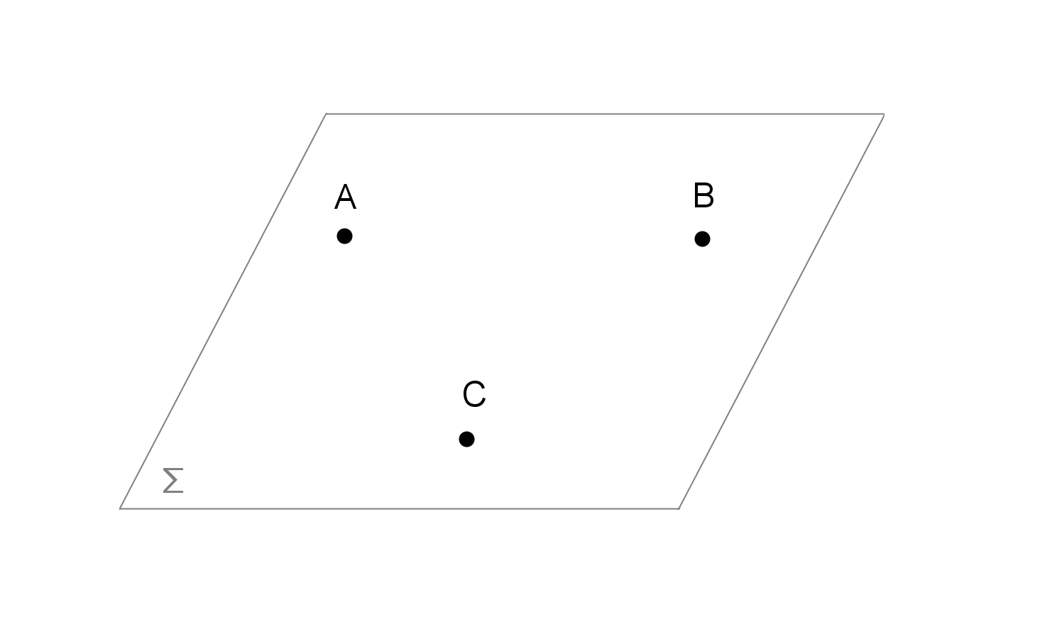 Enti geometrici fondamentali